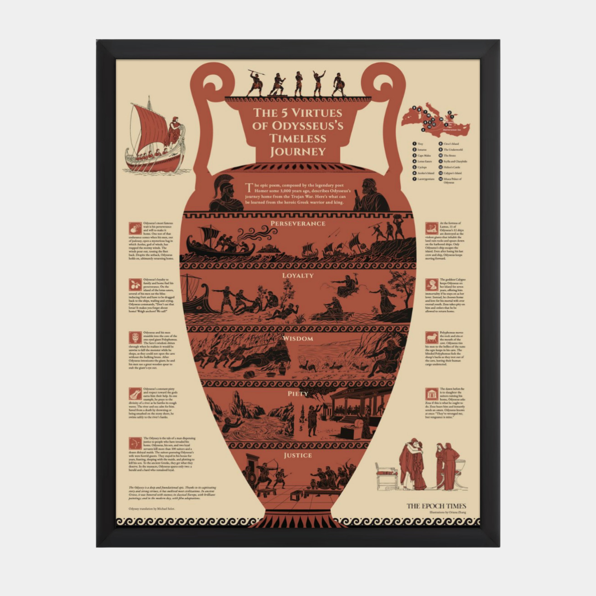 The 5 Virtues of Odysseus's Timeless Journey