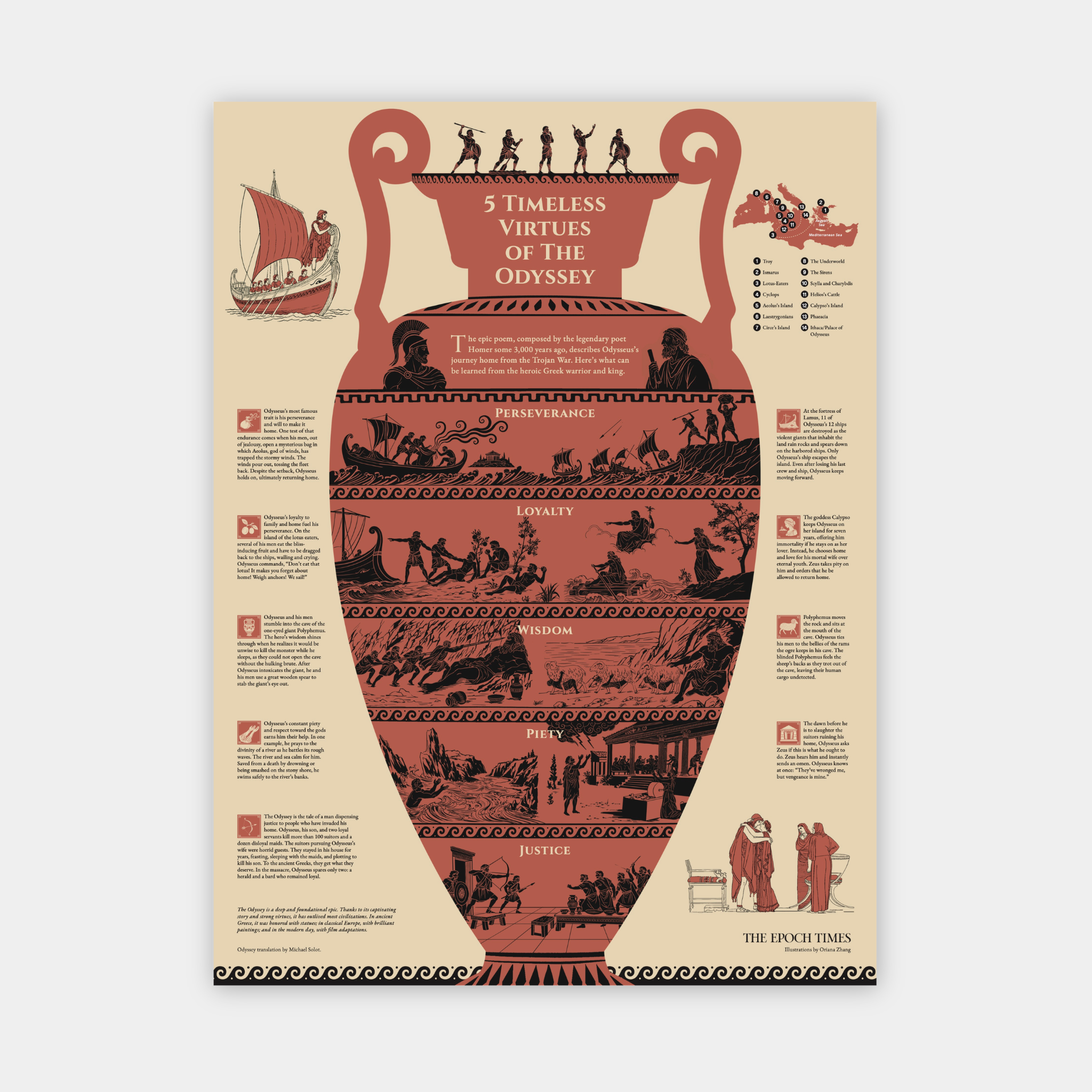 The 5 Virtues of Odysseus's Timeless Journey