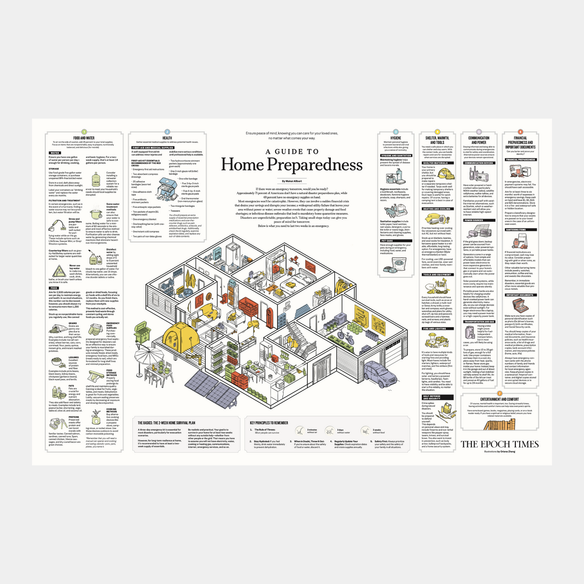 A Guide to Home Preparedness