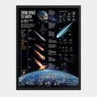 From Space to Earth poster defining 10 space terms by altitude, from asteroids in orbit to impact craters