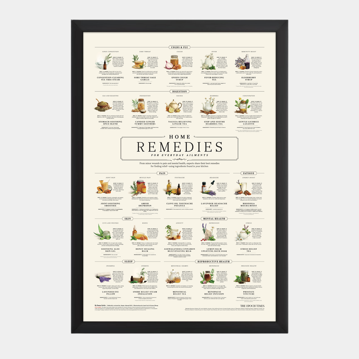 Home Remedies for Everyday Ailments Poster