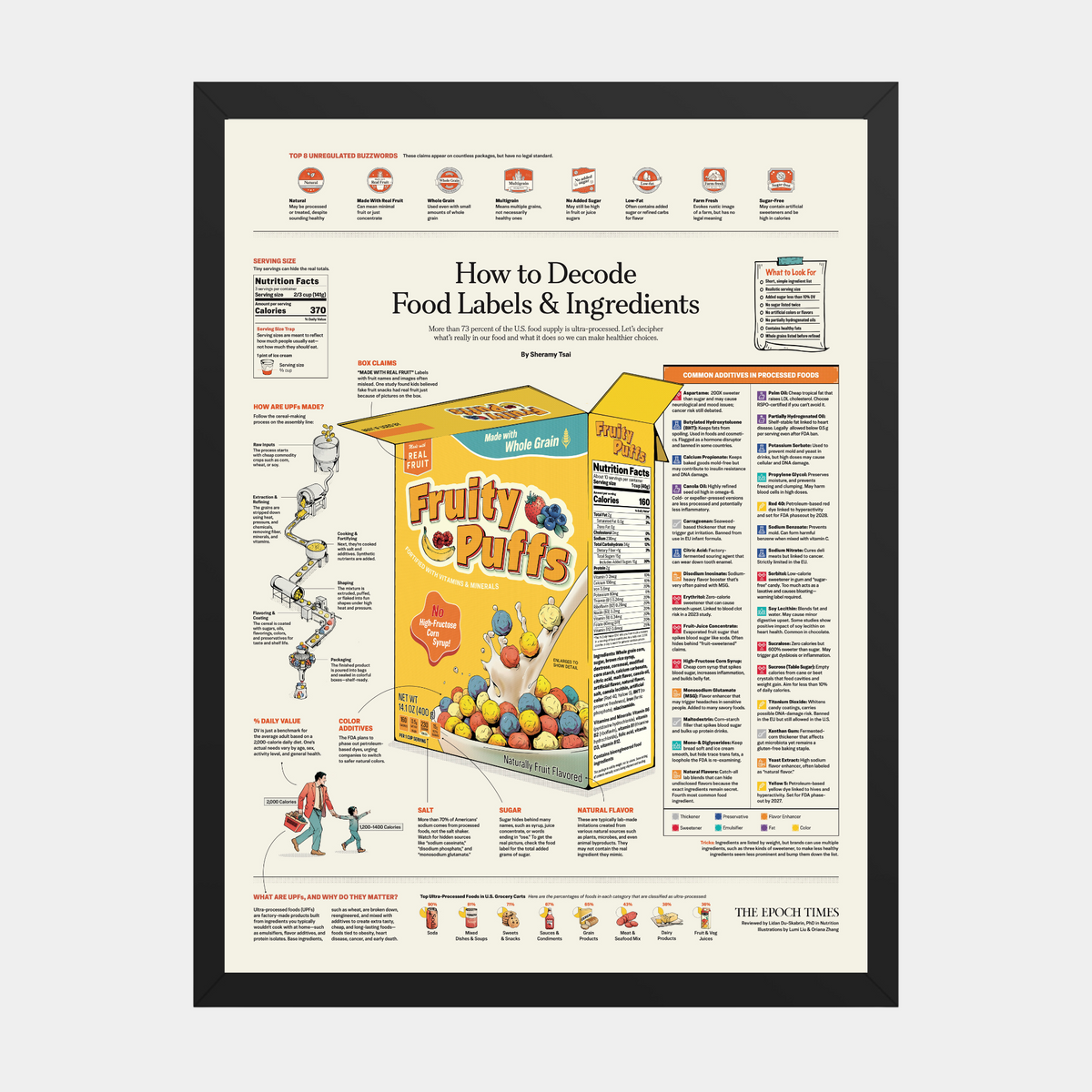 Decode Food Labels | Nutrition & Ingredient Guide Poster β The Epoch ...