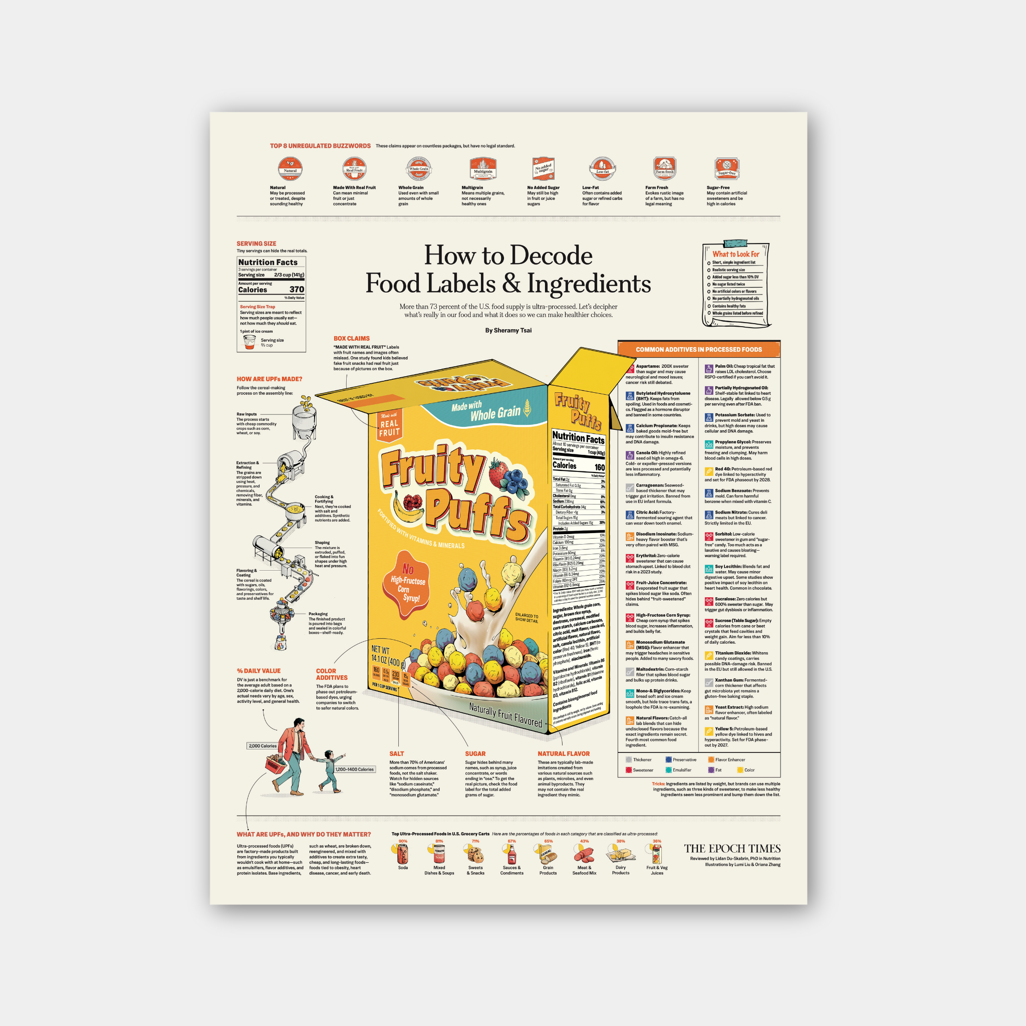 Decode Food Labels | Nutrition & Ingredient Guide Poster – The Epoch ...
