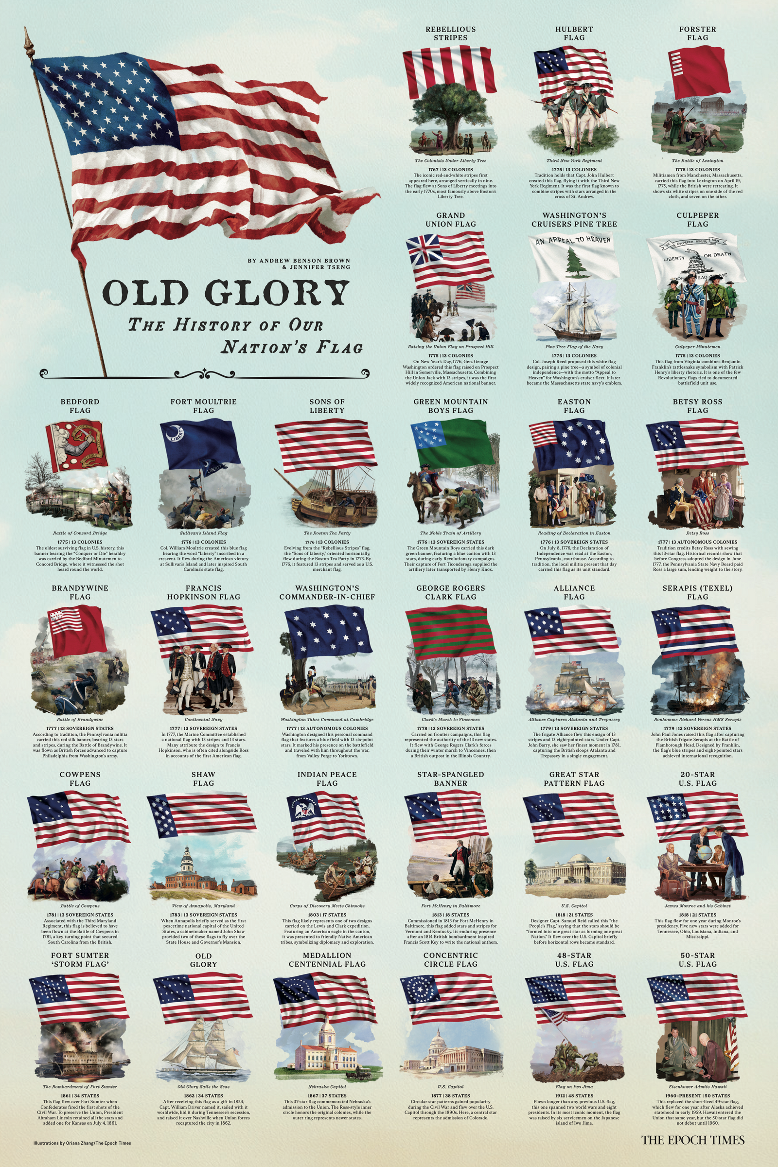 America at 250