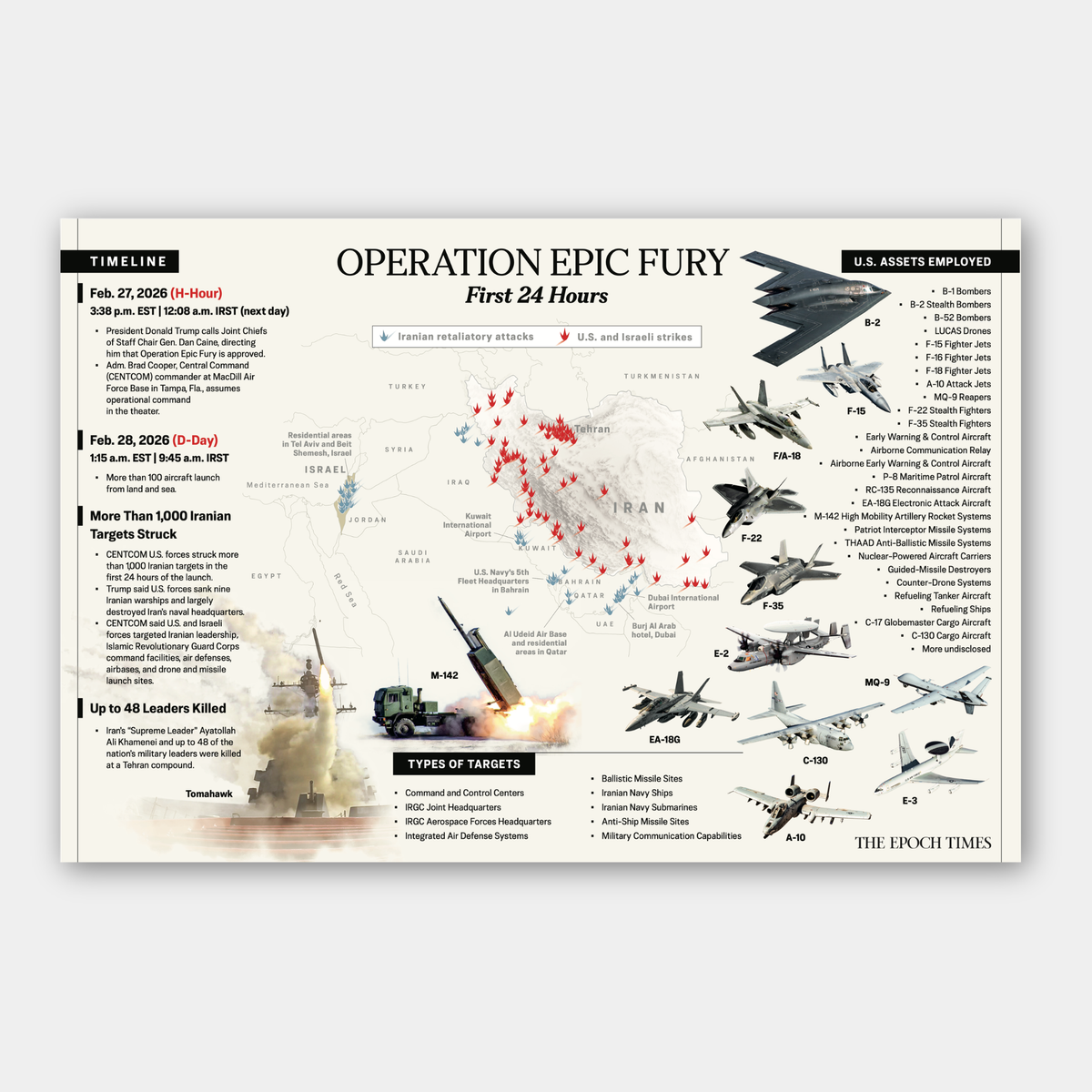 Operation Epic Fury Timeline Poster – The Epoch Times Shop