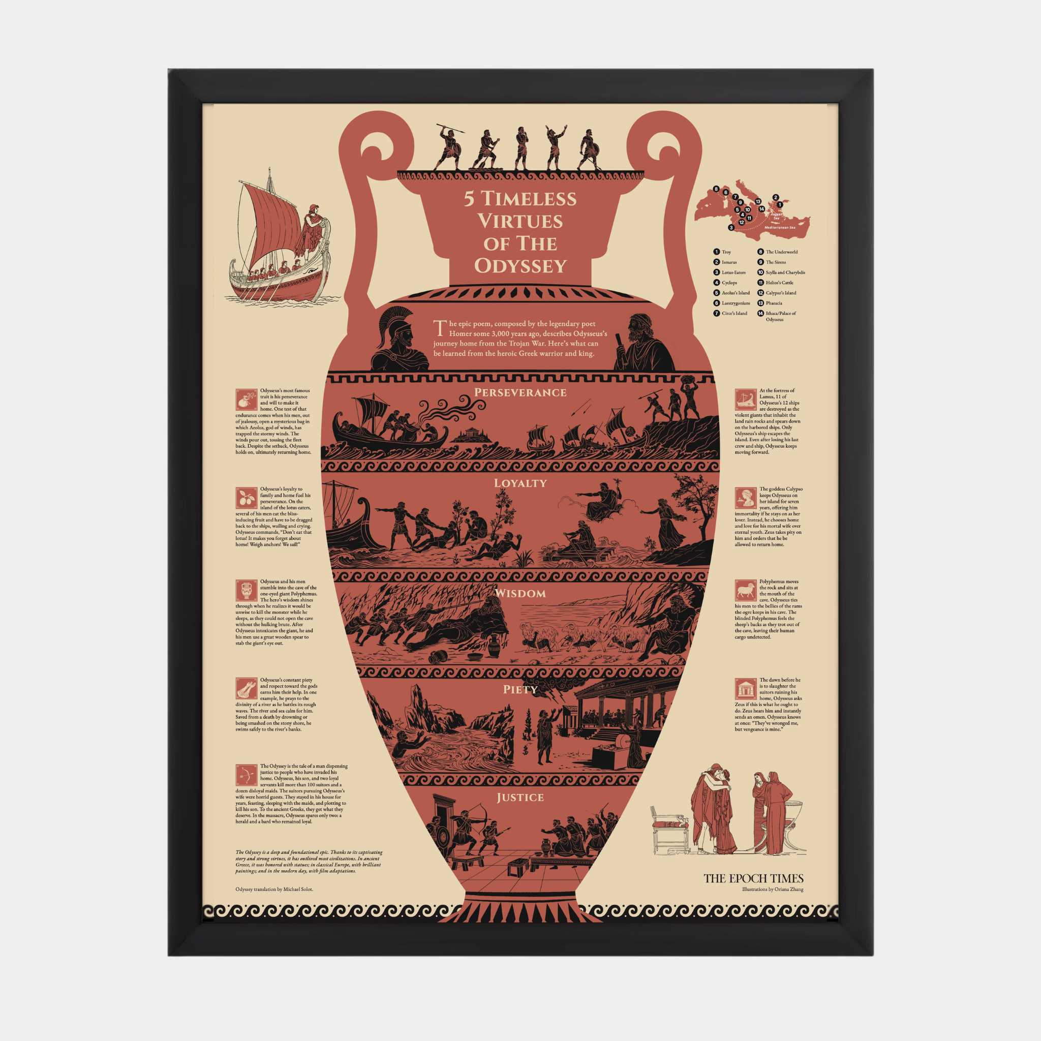 The 5 Virtues of Odysseus's Timeless Journey