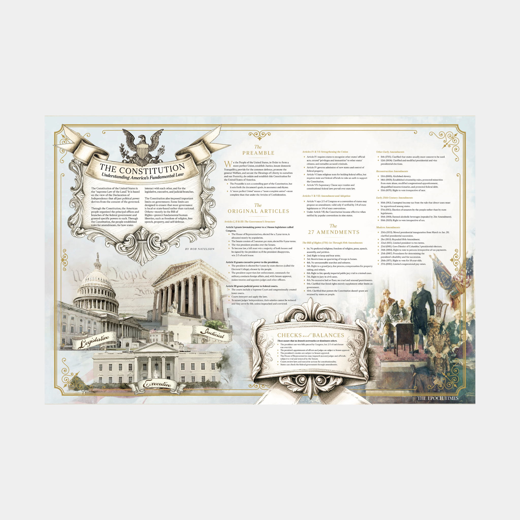 The Constitution: Understanding America's Fundamental Law Poster