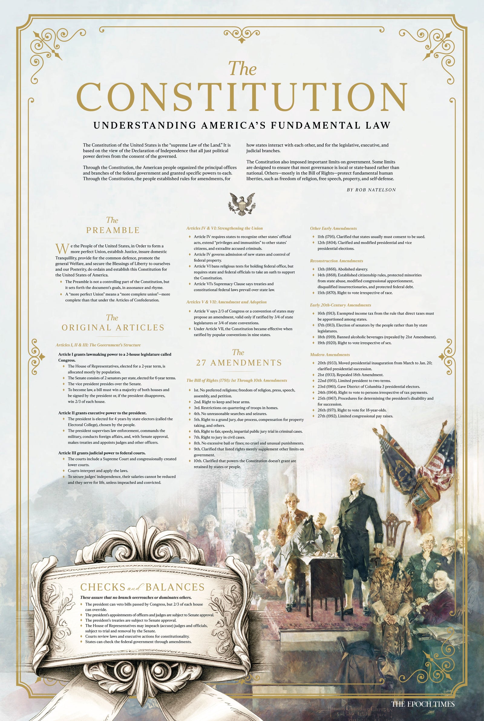 America at 250
